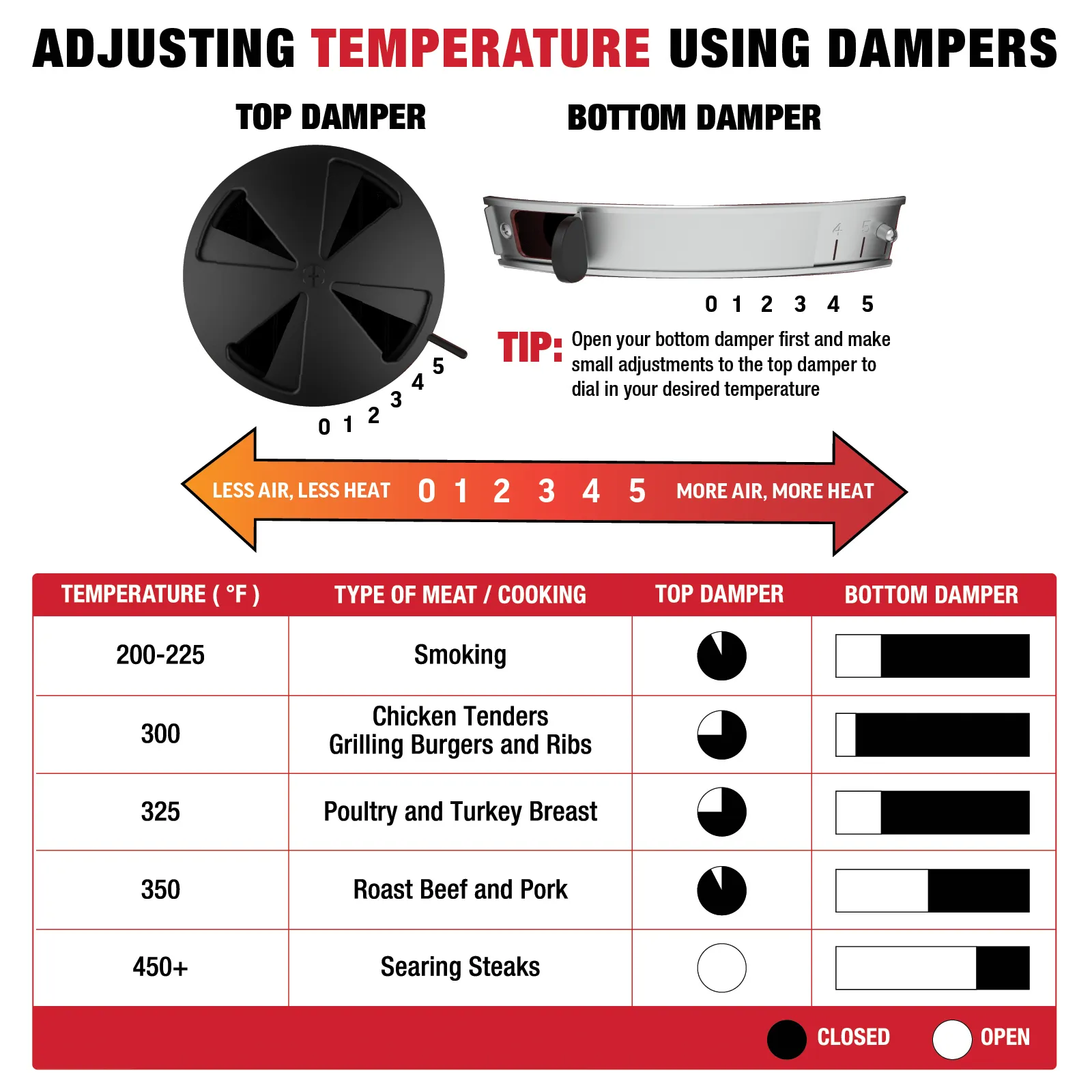 AKORN® Jr. Kamado Charcoal, Red