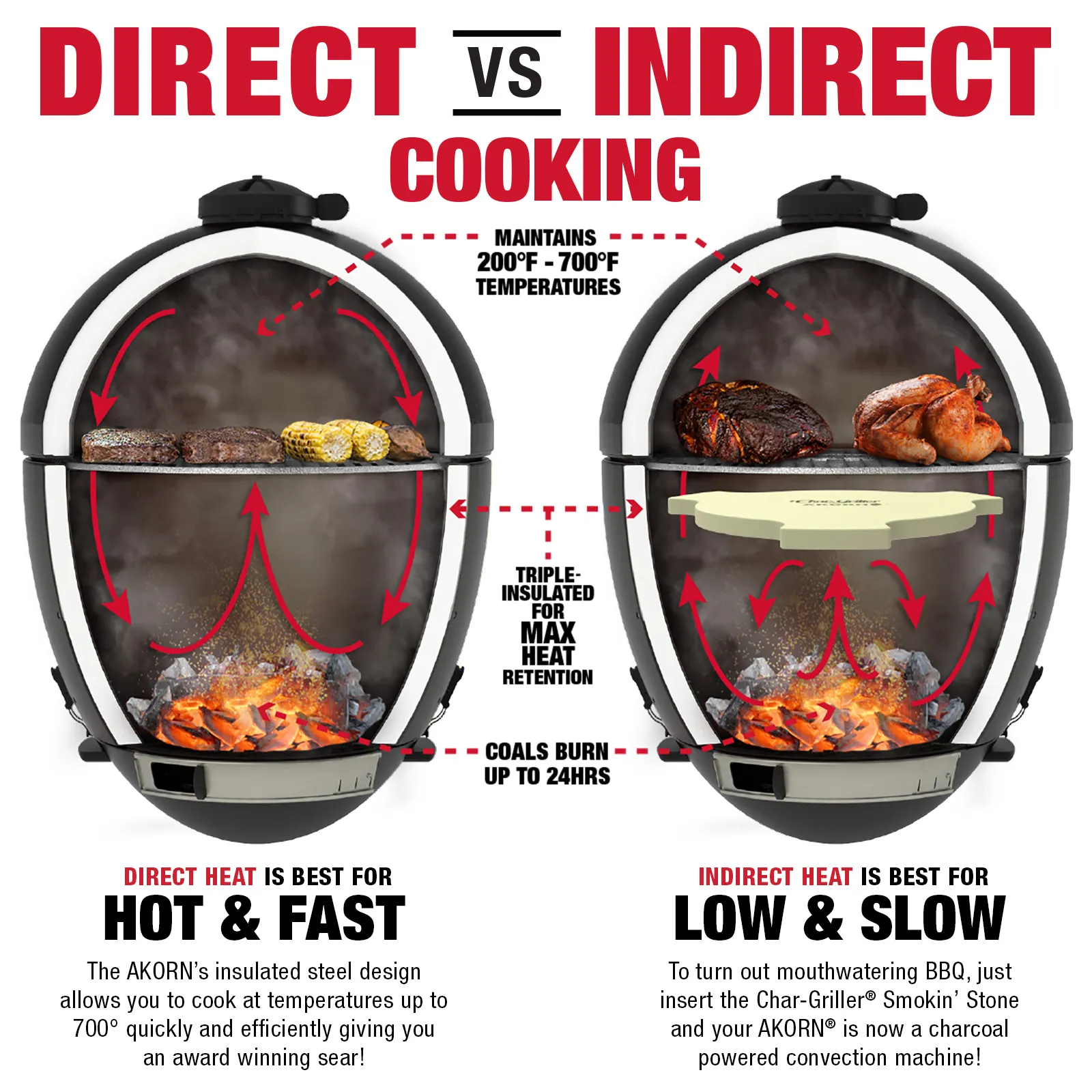 AKORN® Jr. Kamado Charcoal, Red